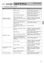 Предварительный просмотр 143 страницы Starmix haaga 677 Original Operating Instructions