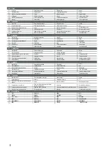 Preview for 8 page of Starmix HS 12 Series Operating Instructions Manual