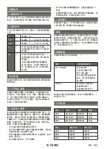 Preview for 163 page of Starmix HS 12 Series Operating Instructions Manual