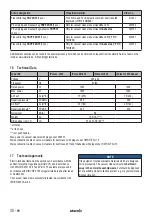 Preview for 11 page of Starmix iPulse H-1235 Asbest Operating Instructions Manual