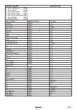 Preview for 14 page of Starmix iPulse H-1235 Asbest Operating Instructions Manual