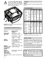 Preview for 142 page of Starmix IS ARH-1250/1225 Operating Instructions Manual