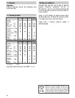 Preview for 148 page of Starmix IS ARH-1250/1225 Operating Instructions Manual