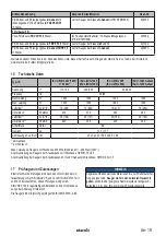 Preview for 19 page of Starmix IS H-1225 Asbest Operating Instructions Manual