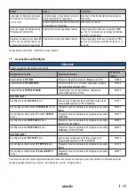 Preview for 39 page of Starmix IS H-1225 Asbest Operating Instructions Manual