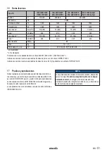 Preview for 51 page of Starmix IS H-1225 Asbest Operating Instructions Manual