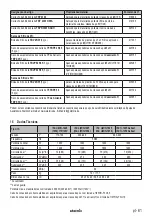 Preview for 61 page of Starmix IS H-1225 Asbest Operating Instructions Manual