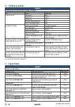 Preview for 90 page of Starmix IS H-1225 Asbest Operating Instructions Manual