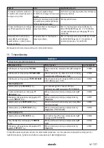 Preview for 131 page of Starmix IS H-1225 Asbest Operating Instructions Manual