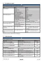 Preview for 141 page of Starmix IS H-1225 Asbest Operating Instructions Manual