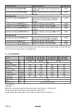 Preview for 152 page of Starmix IS H-1225 Asbest Operating Instructions Manual