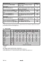 Preview for 162 page of Starmix IS H-1225 Asbest Operating Instructions Manual