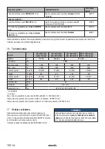 Preview for 182 page of Starmix IS H-1225 Asbest Operating Instructions Manual