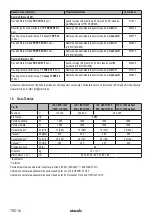 Preview for 192 page of Starmix IS H-1225 Asbest Operating Instructions Manual