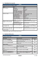 Preview for 201 page of Starmix IS H-1225 Asbest Operating Instructions Manual