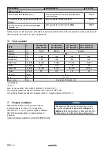 Preview for 202 page of Starmix IS H-1225 Asbest Operating Instructions Manual