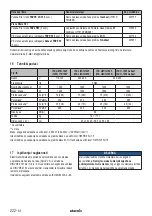 Preview for 222 page of Starmix IS H-1225 Asbest Operating Instructions Manual