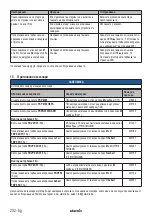 Preview for 232 page of Starmix IS H-1225 Asbest Operating Instructions Manual