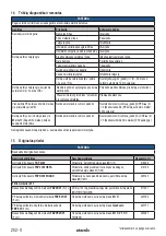 Preview for 252 page of Starmix IS H-1225 Asbest Operating Instructions Manual