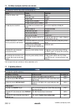 Preview for 262 page of Starmix IS H-1225 Asbest Operating Instructions Manual