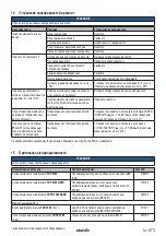 Preview for 273 page of Starmix IS H-1225 Asbest Operating Instructions Manual