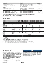 Preview for 284 page of Starmix IS H-1225 Asbest Operating Instructions Manual