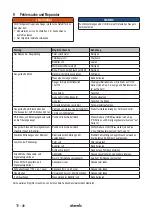 Preview for 18 page of Starmix ISC Batrix L 36-18V Operating Instructions Manual