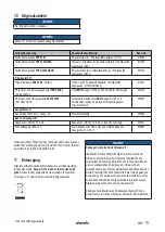 Preview for 19 page of Starmix ISC Batrix L 36-18V Operating Instructions Manual