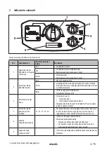 Preview for 75 page of Starmix ISC Batrix L 36-18V Operating Instructions Manual