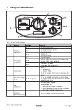 Preview for 123 page of Starmix ISC Batrix L 36-18V Operating Instructions Manual