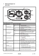 Preview for 139 page of Starmix ISC Batrix L 36-18V Operating Instructions Manual