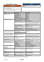 Preview for 146 page of Starmix ISC Batrix L 36-18V Operating Instructions Manual