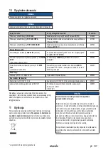 Preview for 147 page of Starmix ISC Batrix L 36-18V Operating Instructions Manual