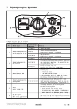 Preview for 155 page of Starmix ISC Batrix L 36-18V Operating Instructions Manual