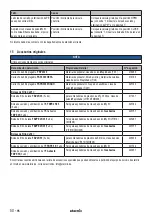 Preview for 50 page of Starmix ISC H-1225 Asbest Operating Instructions Manual