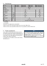 Preview for 51 page of Starmix ISC H-1225 Asbest Operating Instructions Manual