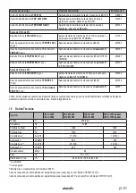 Preview for 61 page of Starmix ISC H-1225 Asbest Operating Instructions Manual