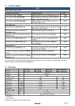 Preview for 71 page of Starmix ISC H-1225 Asbest Operating Instructions Manual