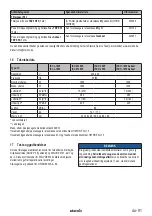 Preview for 91 page of Starmix ISC H-1225 Asbest Operating Instructions Manual