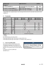 Preview for 101 page of Starmix ISC H-1225 Asbest Operating Instructions Manual