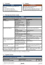 Preview for 151 page of Starmix ISC H-1225 Asbest Operating Instructions Manual