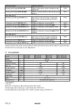 Preview for 152 page of Starmix ISC H-1225 Asbest Operating Instructions Manual