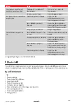 Предварительный просмотр 145 страницы Starmix NSG Series Operating Instructions Manual