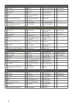 Preview for 8 page of Starmix T500E Installation And Operating Instructions Manual