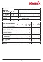 Preview for 42 page of Starmix TT 1800 Installation And Operating Instructions Manual