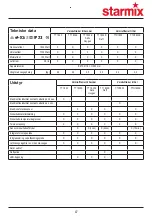 Preview for 47 page of Starmix TT 1800 Installation And Operating Instructions Manual