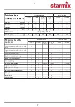 Preview for 52 page of Starmix TT 1800 Installation And Operating Instructions Manual