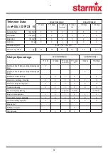 Preview for 57 page of Starmix TT 1800 Installation And Operating Instructions Manual