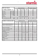 Preview for 62 page of Starmix TT 1800 Installation And Operating Instructions Manual