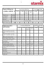 Preview for 67 page of Starmix TT 1800 Installation And Operating Instructions Manual